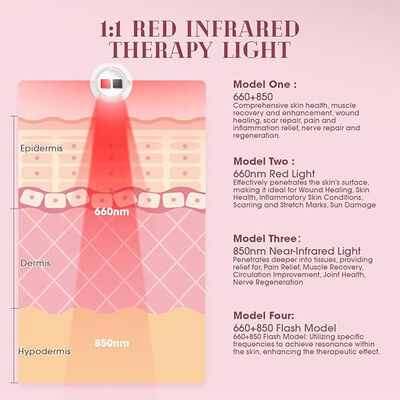 High power Red Light Therapy System Featuring AC85～265V Input Voltage Designed to Support Muscle Recovery and Improve Wellness